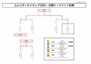 入賞結果のサムネイル