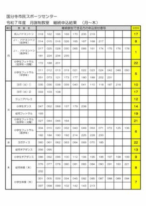 2025継続結果（けやき）のサムネイル