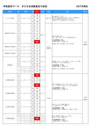 子ども水泳教室空き状況（2.27現在）のサムネイル